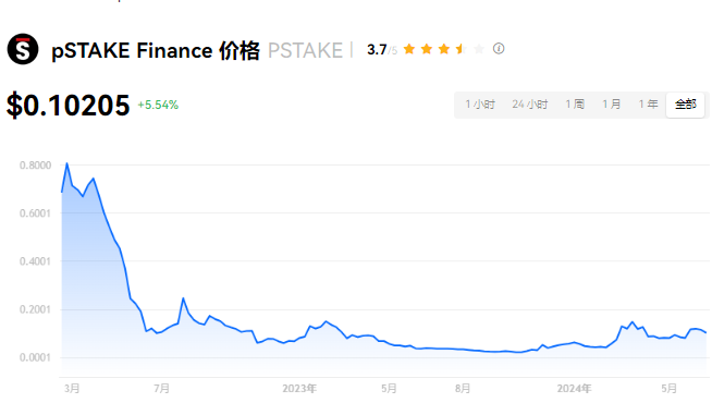 0b8bef480a457bf8090219f7415bebb0