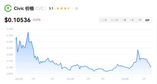 b89562a3ab39f4d328aefa54a266c336