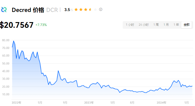 ef0668e8b6bb04025190f38936bae142